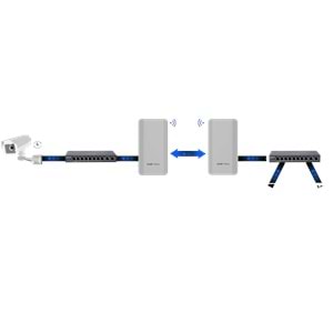 RUIJIE REYEE 5GHZ WIRELESS BAĞLAYICI RG-EST310V2