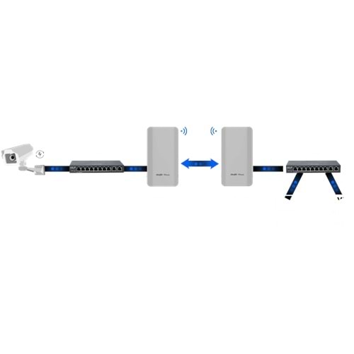 RUIJIE REYEE 5GHZ WIRELESS BAĞLAYICI RG-EST310V2